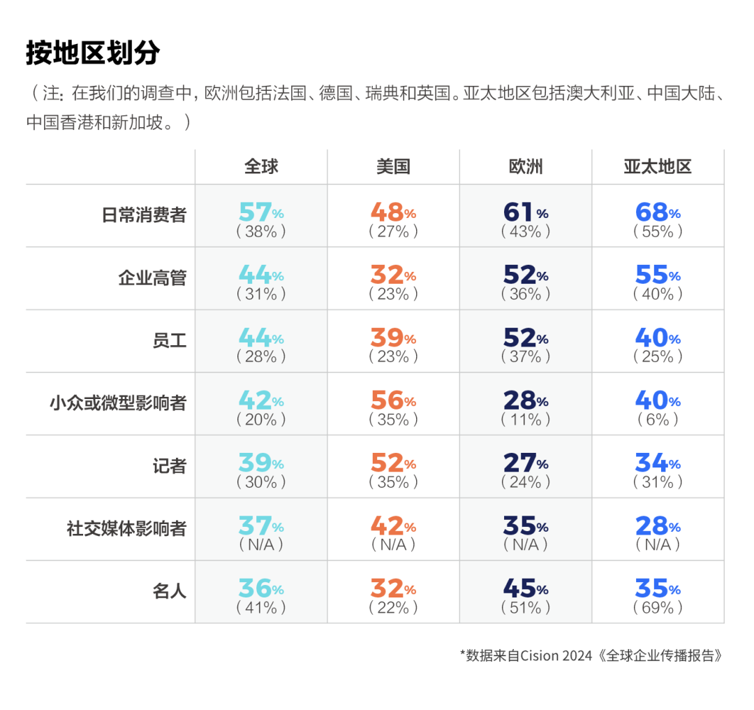 重磅丨美通社發(fā)布2024《全球企業(yè)傳播報(bào)告》