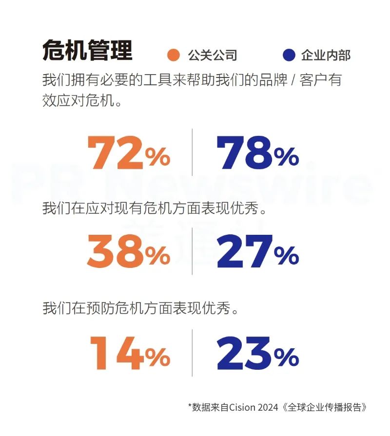 重磅丨美通社發(fā)布2024《全球企業(yè)傳播報(bào)告》