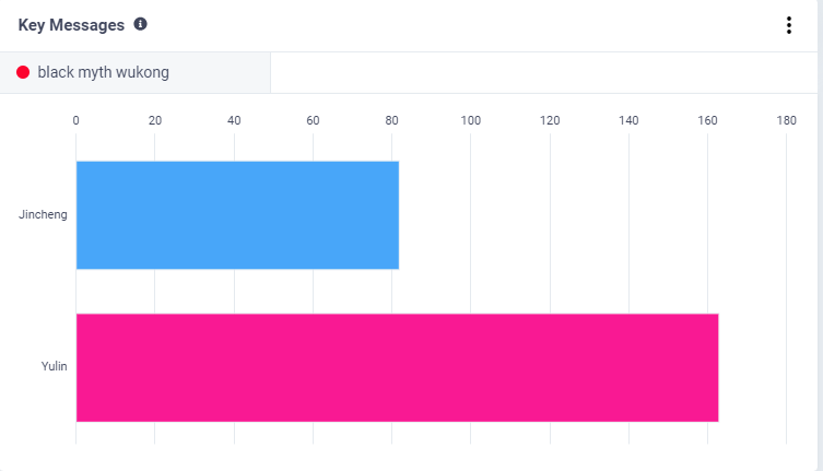 誰乘上了《黑神話：悟空》出海的“筋斗云”？丨數據