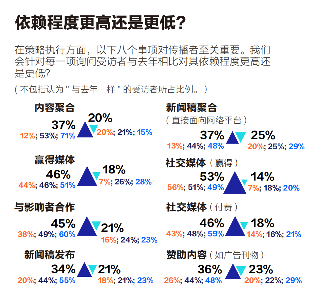 同一商業事件，企業如何策劃多角度故事？