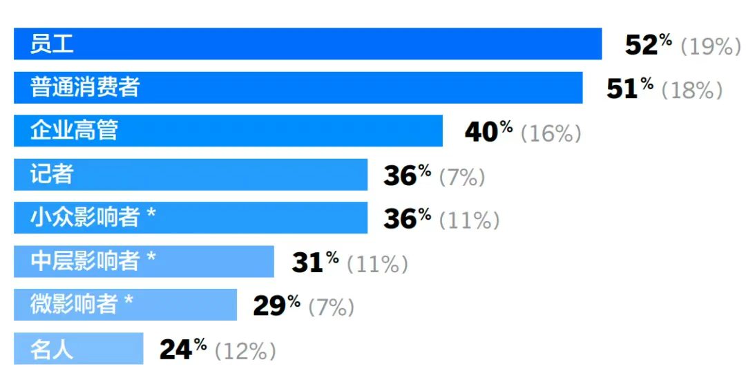 方法論和傳播案例,誰(shuí)更重要?丨美通社案例庫(kù)